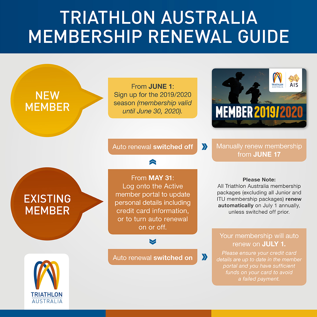 Triathlon Australia Membership Renewals